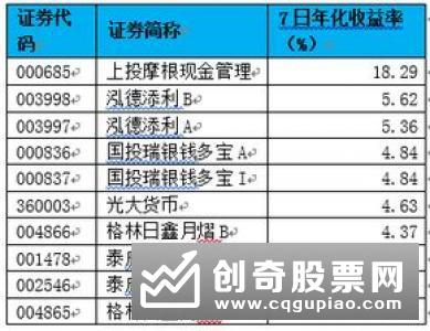 结构性存款能够挂钩什么样的衍生品?