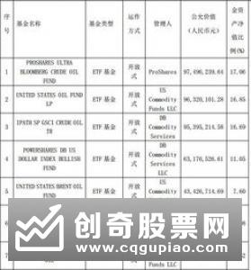 未来一段时间油价料延续震荡态势或具备波段操作的机会