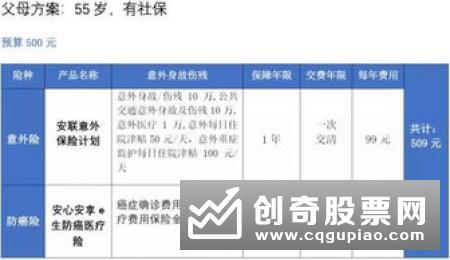 七险企未获大病保险经营资质 大病保险和重疾险有这些区别