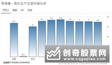 消费主题基金业绩一骑绝尘 外资偏好或影响A股投资风格