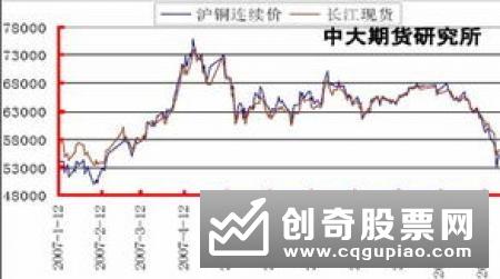 超跌反弹是什么，怎样分析解读超跌反弹