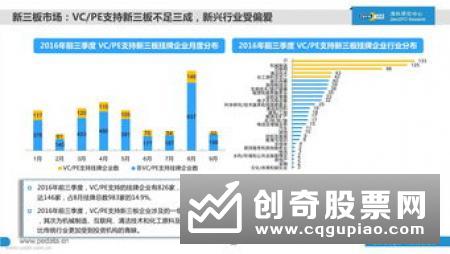 2019年前11个月IT、互联网、医疗健康仍是吸引股权投资最多的3个行业