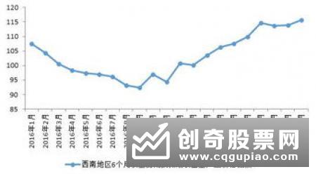 银行理财收益率继续下行作为最大规模的“大资管”类别