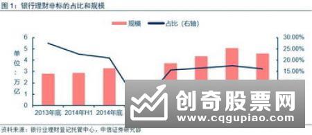 为期限匹配银行也是拼了 非标理财产品最长封闭1099天