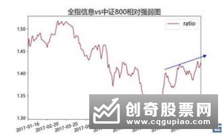 中证指数总经理陆素源：国内指数型产品规模已达到1.17万亿元