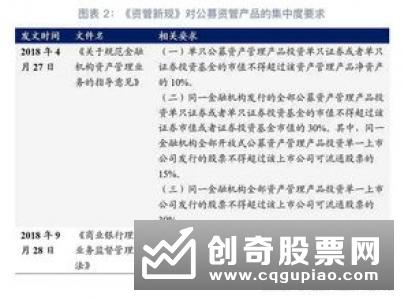 银行理财子公司正式挖角公募基金