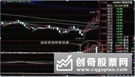 基本面与技术面分析股票的涨跌