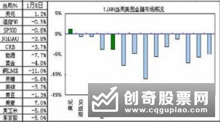 A股市场各指数全面反弹