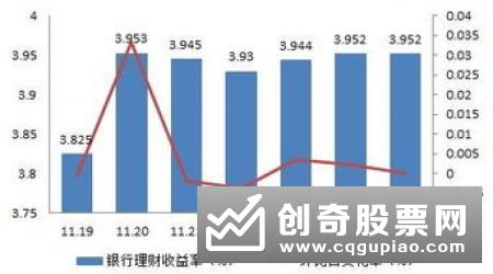 你不可不知的银行理财“五大趋势”