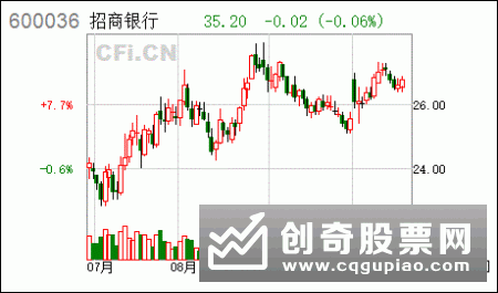 银行“双雄”角力基金代销 去年招行与工行销售规模仅差3亿元