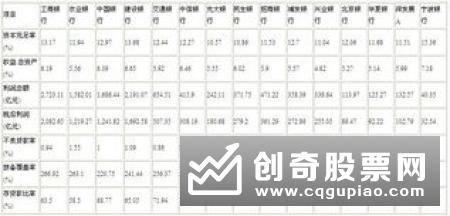 银行“双雄”角力基金代销 去年招行与工行销售规模仅差3亿元