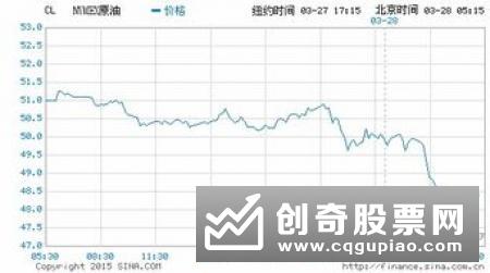 5月油气主题QDII基金收益率骤降