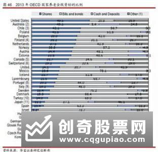 报告：银行理财收益率“破4”