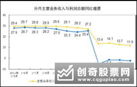 前10月规模以上轻工企业实现利润同比增长超10%