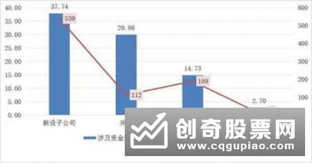 国家大基金投资路线图浮现 重点投向集成电路产业链头部企业