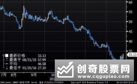 11月份实现“两连涨” 油价短期仍有上涨可能