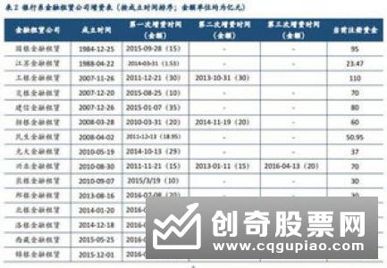 “二手”理财走红 建行招行产品折价可捡漏