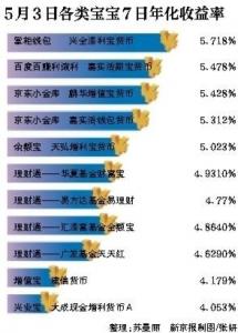 上市险企去年投资收益率大多低于5% 今年预期转好