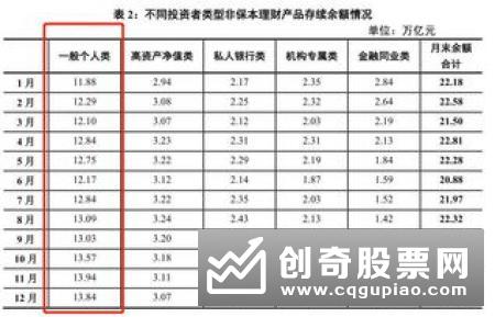 存续余额骤降25.4%、产品数量腰斩 2018年银行理财市场经历了什么