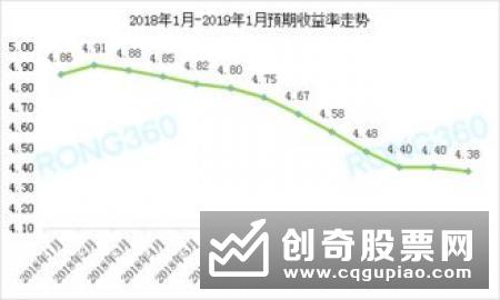 结构性存款收益率或下降