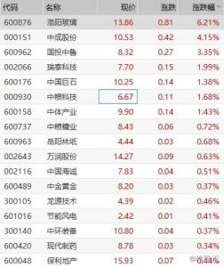 郝鹏：抓紧研究制订国有企业改革三年行动方案 大力推动国资国企改革举措落实落地