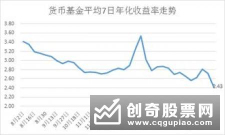 上周银行理财“量价齐跌”