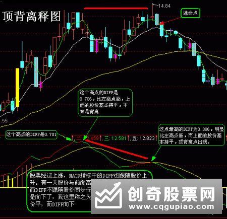 炒股最实用的方法