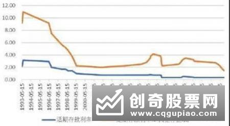 结构性存款收益率或下降