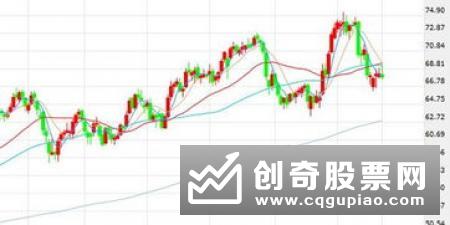 价格风险管理需求攀升更精准工具即将登场