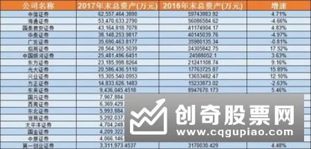 证券行业孕育“航母级”头部券商上涨最高达2.07%