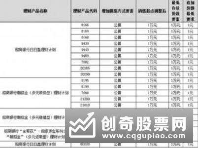 银行理财可以“1元”起买了