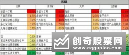 融资融券投资者怎样进行上市公司网络投票