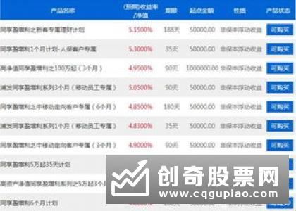 浦发银行在售、即将发售现金管理类理财产品一览