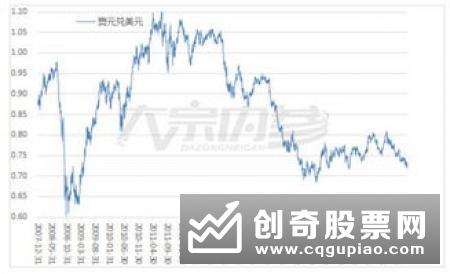 高息揽储动力减弱 7月份银行存款利率普遍下滑