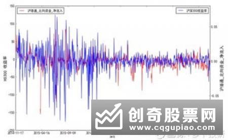 基本面与技术面分析股票的涨跌