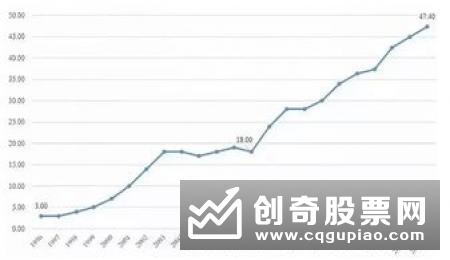 股市火爆不碍国债吸引力 今年首期储蓄国债受追捧