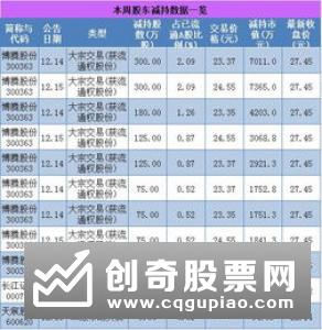 年内18家上市公司股东换购ETF市值近90亿元