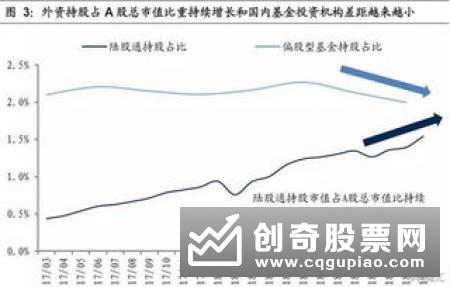 MSCI年内最大扩容即将生效 北上资金大幅加仓中盘股