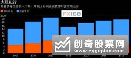 留住客户留住财 中小银行加快成立理财子公司