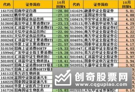 两大商品“分道扬镳”：黄金基金闪光 油气基金暗淡