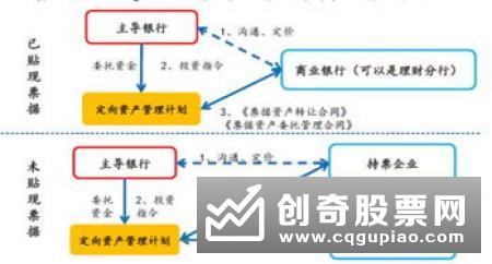 中国银行理财市场报告(2018年):全市场非保本理财产品4.8万只