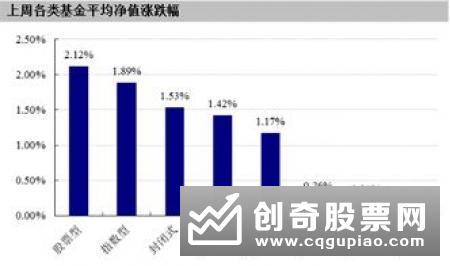 优选投资管理人 谨慎配置主动型消费主题基金