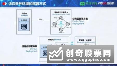 中国版金融科技“监管沙箱”全速推进