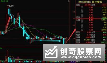 6月大宗交易活跃 机构借道大宗交易布局A股回暖行情