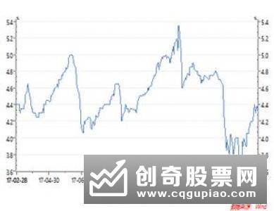 银行存款利率5年来首次回升