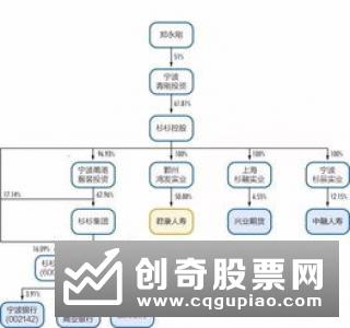 民营银行高息存款补位银行理财 按月付息年利率可达4%以上