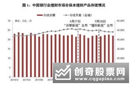 理财子公司搅动非银代销 分析师也被派去挖客户