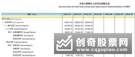 结构性存款将去“假”存“真”