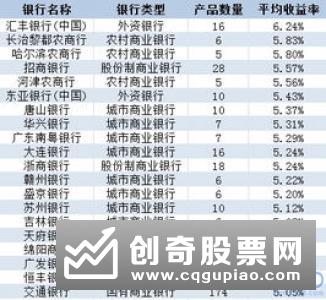 银行理财收益率去年连跌10个月 从4.91%跌至4.4%