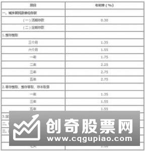 银行理财收益入冬 大额存单“C位出道”